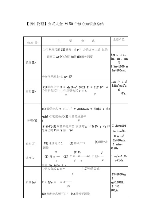 【初中物理】公式大全+150个核心知识点总结