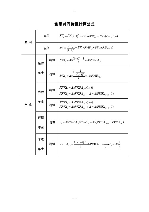 财务管理计算公式汇总