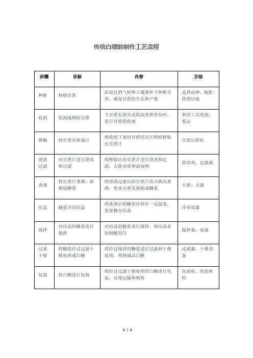 传统白糖的制作工艺流程