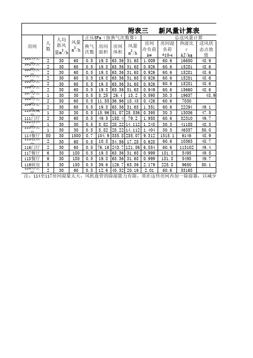 湿负荷和新风负荷计算表