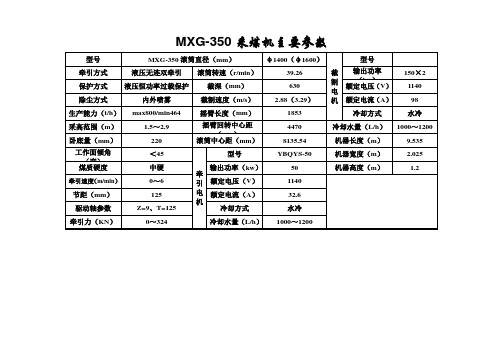 煤矿井下常用采煤机主要参数