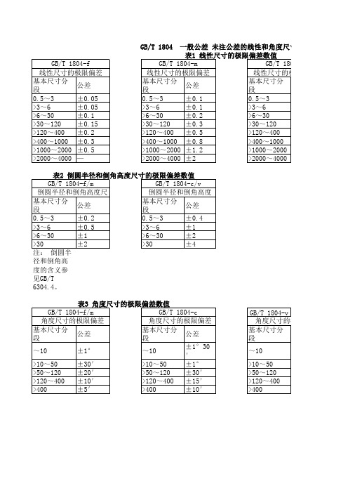 常见未注公差列表