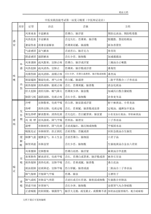 中医-执业医师-第一站-中医内科-总结-表格-最全