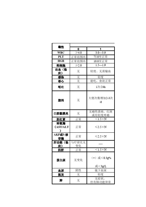 化疗药物毒性分级表