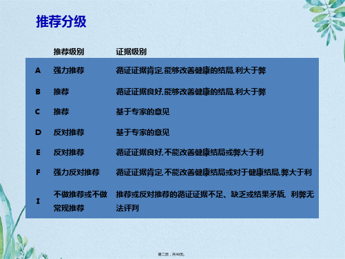 甲状腺功能减退诊治指南演示文稿共49张课件