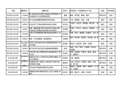 高教学会2017年下半年结题结果汇总表-黑龙江教育科研