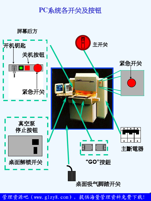 AOI培训资料——AOI操作流程