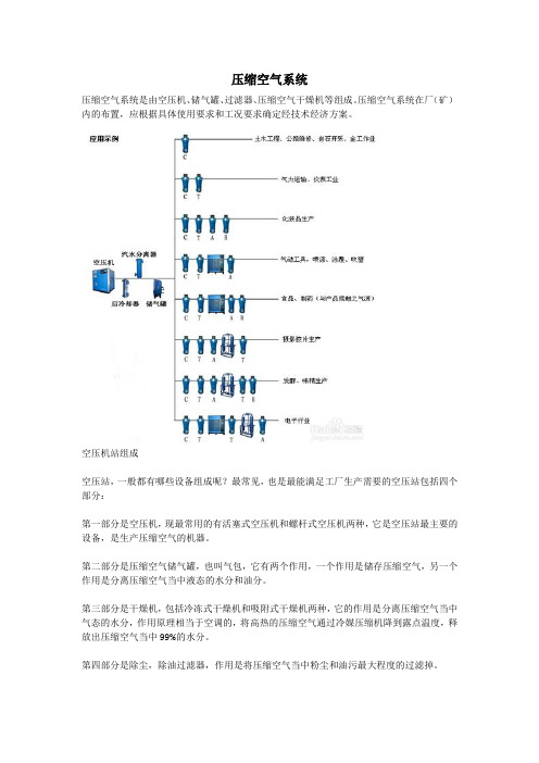 压缩空气系统组成介绍