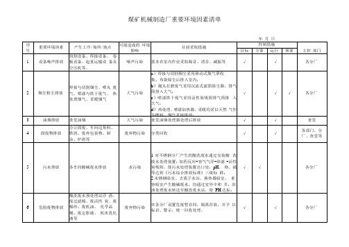 煤矿机械制造厂重要环境因素清单