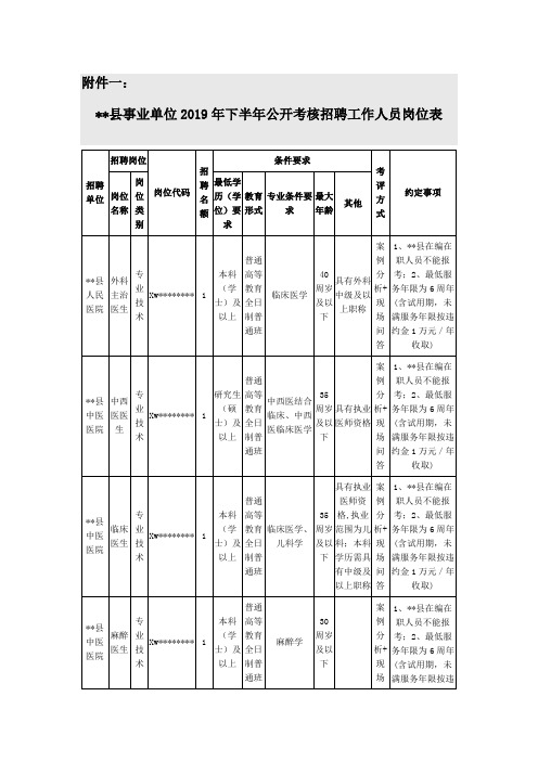 兴文县事业单位2019年下半年公开考核招聘工作人员岗位表【模板】