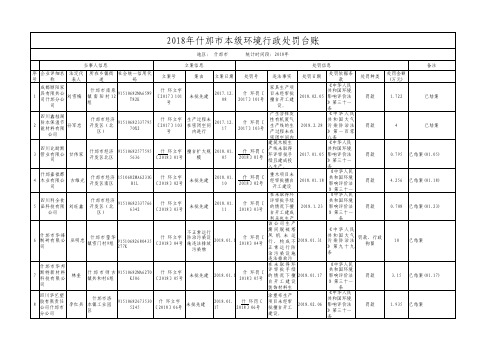 2018年什邡市本级环境行政处罚台账