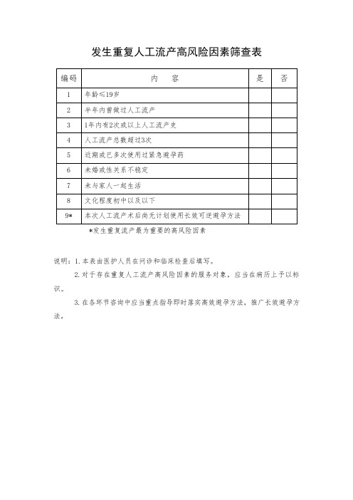 发生重复人工流产高风险因素筛查表【2020版】