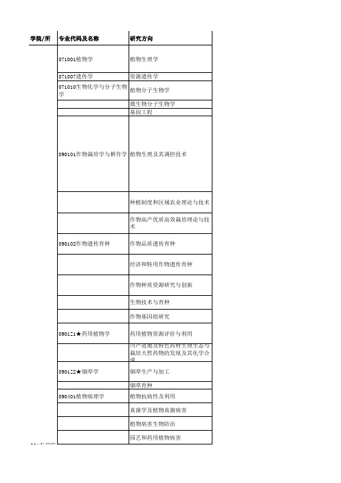 2014四川农业大学研究生招生计划(9月29更新)