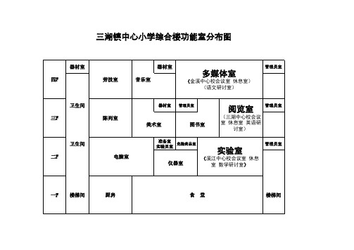 各功能室分布图