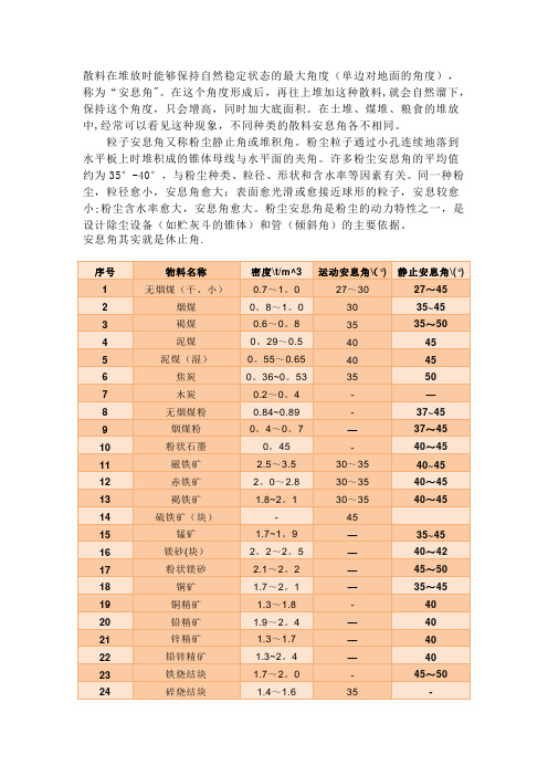 常用材料的安息角