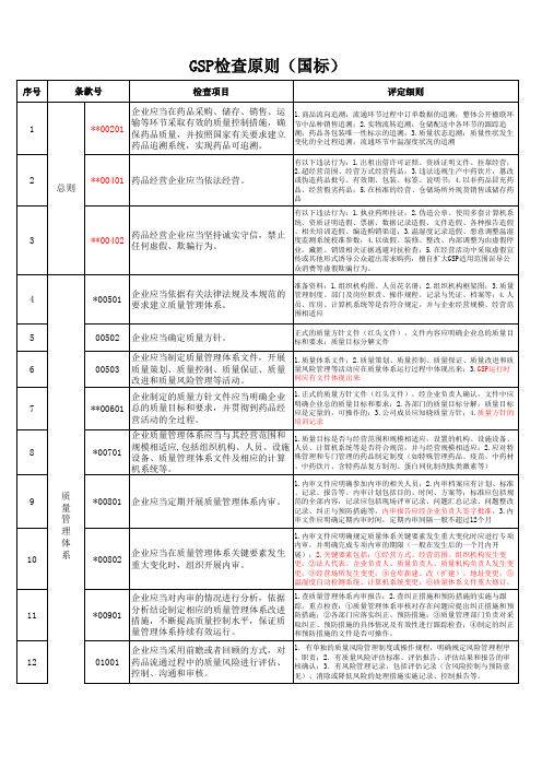 2016GSP检查标准(国标)