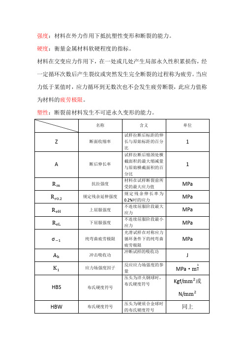 工程材料重点知识汇总.