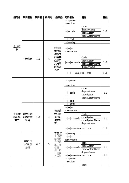 电子病历共享文档WS 500-2016--24小时内入院死亡记录CDA