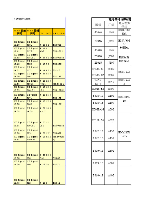 焊材牌号对照表