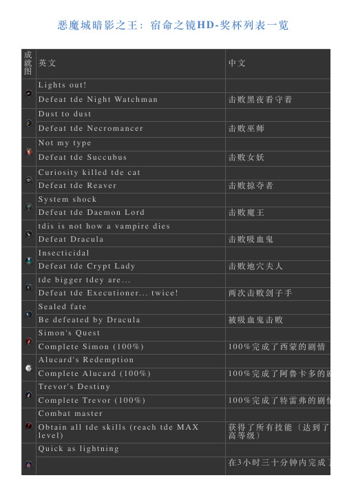 恶魔城暗影之王：宿命之镜HD奖杯列表一览