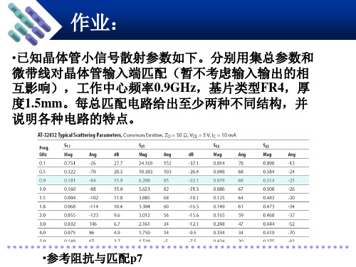 【2019年整理】射频技术-功率分配器与定向耦合器 (2)