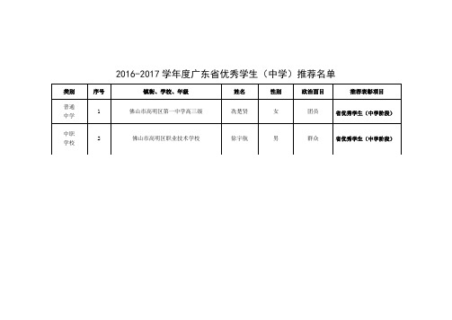 2016-2017学年度广东省优秀学生(中学)推荐名单