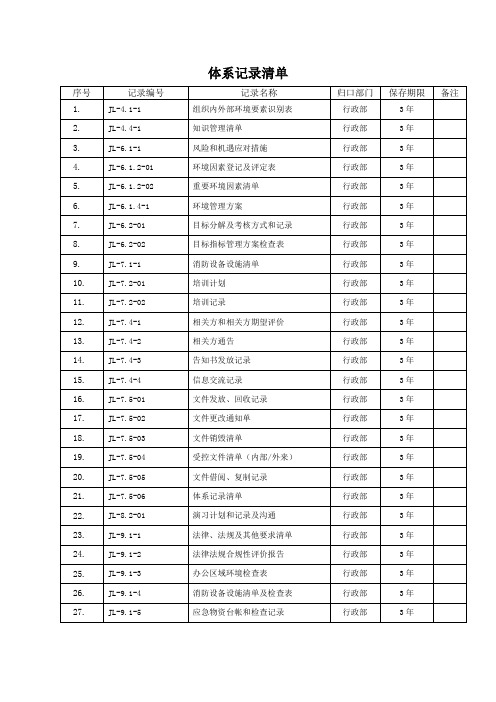 ISO14001体系记录清单