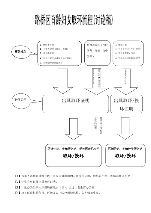 取环流程2