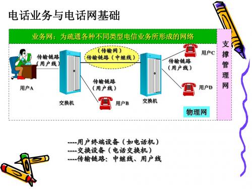 2-3电话通信业务与电话网基础