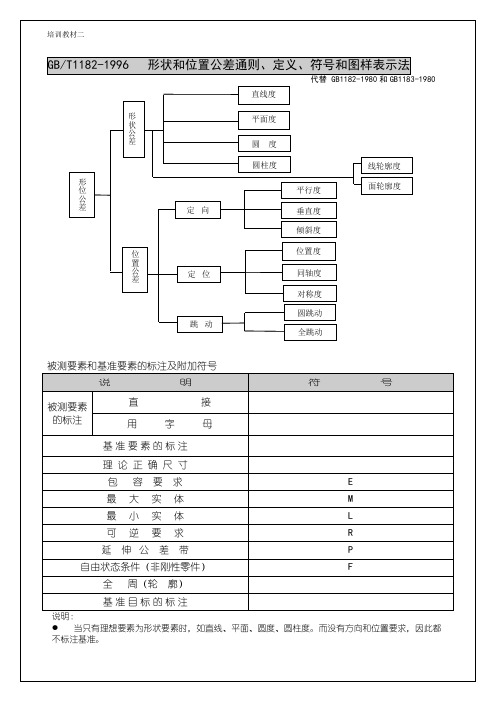 形位公差通则、定义、符号和图样表示法