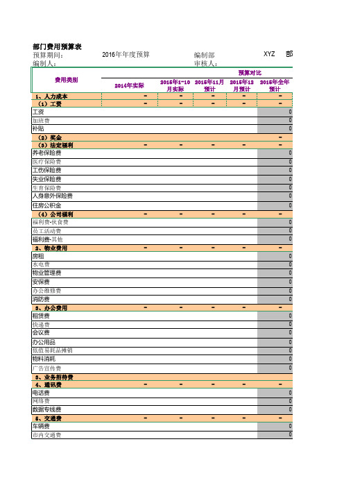 2016年预算模板——品质部教程