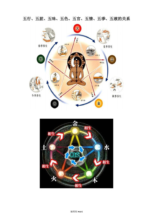 五行、五脏、五味、五色、五官、五情、五季、五液的关系最新版本