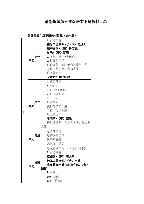 部编版五年级语文下册教材课文目录