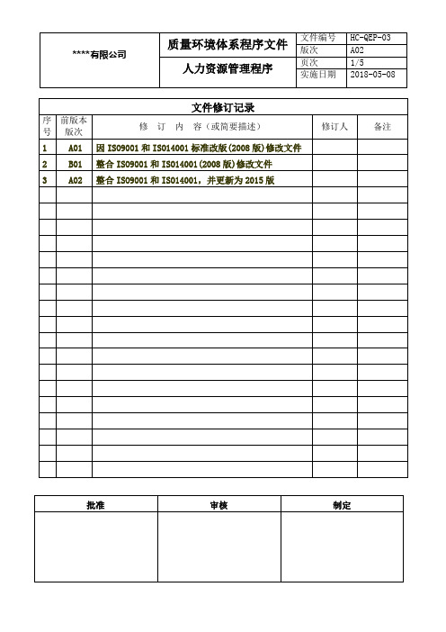 ISO9001-ISO14001人力资源管理程序