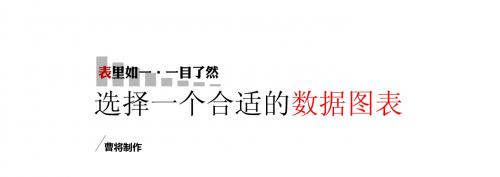 图表设计-选择一个合适的数据图表- @曹将PPTao -2013.1