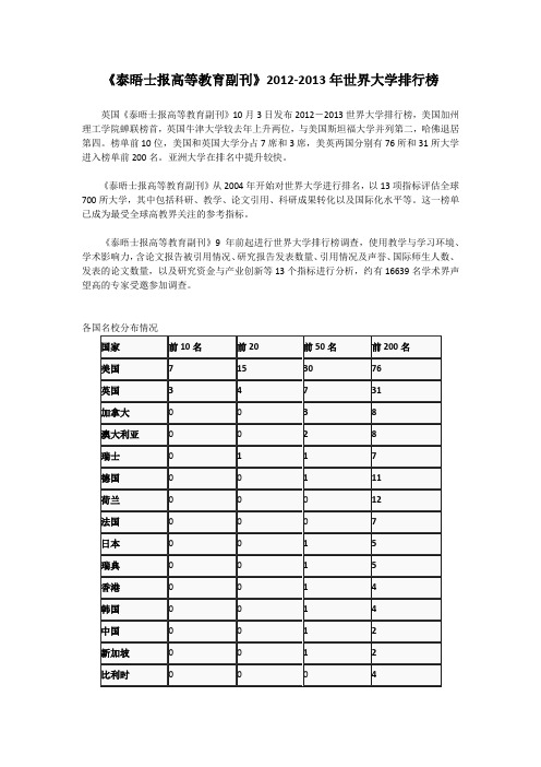 世界大学排行榜(2012-2013)