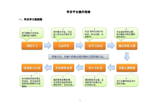 学员培训手册