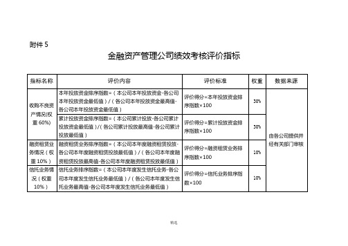 金融资产管理公司绩效考核评价指标