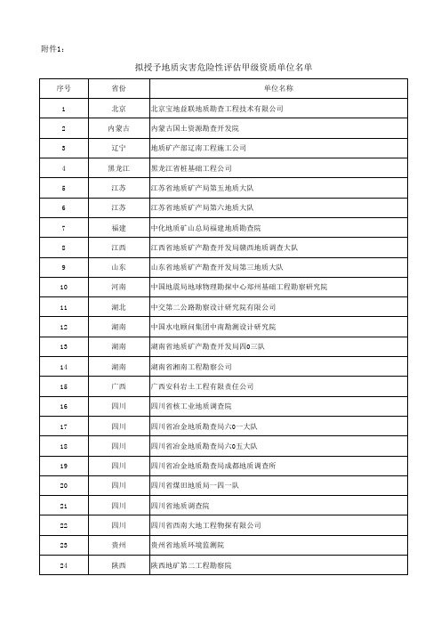 地灾甲级单位