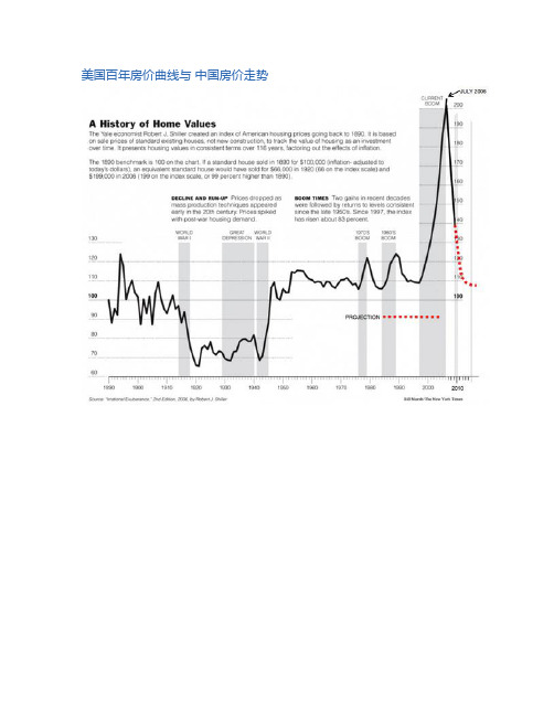 美国百年房价曲线与中国房价走势