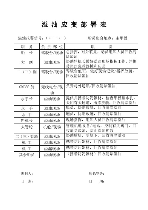 溢 油 应 变 部 署 表
