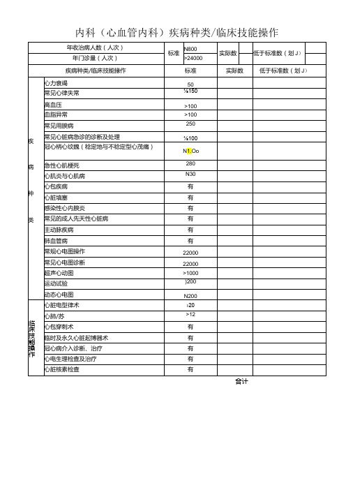 内科(心血管内科)疾病种类 临床技能操作