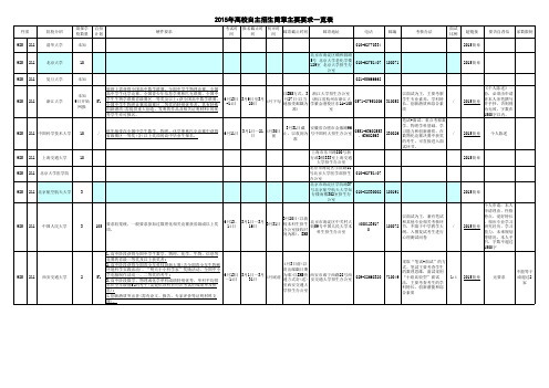 2015年各校自主招生简章一览表