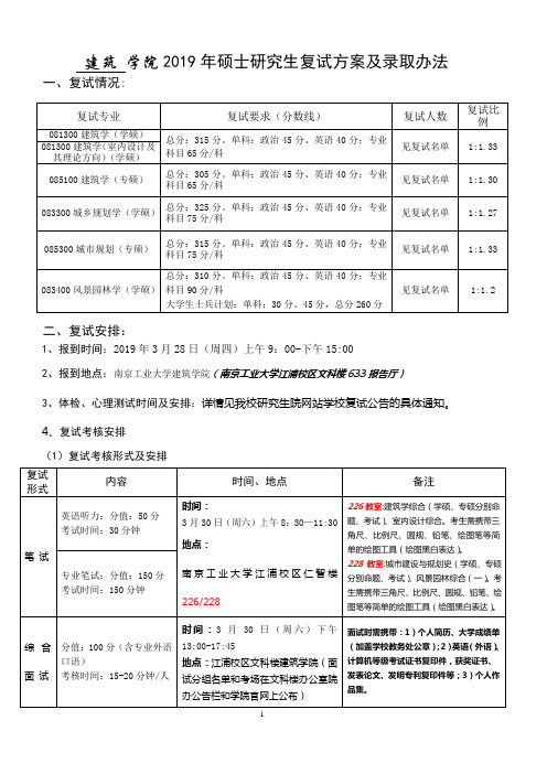 2019南京工业大学建筑学院硕士研究生复试方案及录取办法