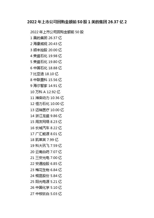 2022年上市公司回购金额前50股1美的集团26.37亿2