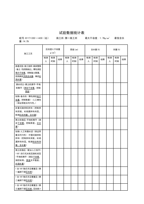 水泥石灰土试验路段总结报告