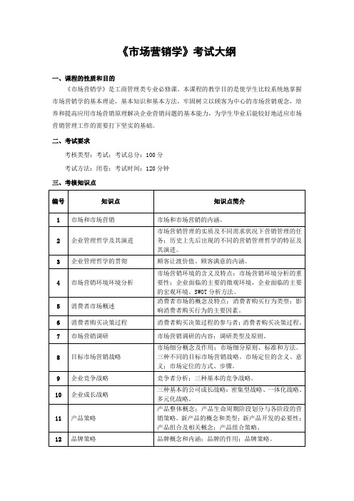 湖南文理学院《市场营销学》专升本考试大纲