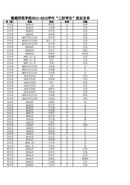 2011--2012学年评先选优“三好学生”拟定名单