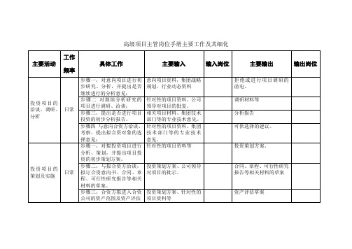 高级项目主管岗位手册主要工作及其细化