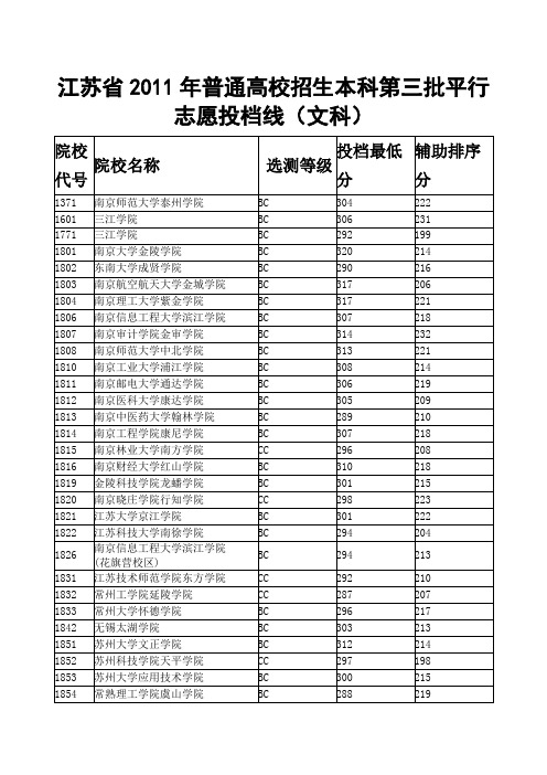 江苏2011文科 本三投档线